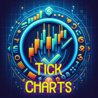 Tick Charts