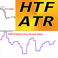 ATR Higher Time Frame ml