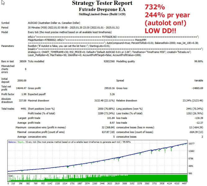 Screenshot #2 Deepzone EA