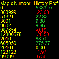 Magic Number Analyzer