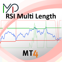 MP RSI Multi Length for MT4