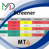 MP Screener for MT4