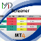 MP Screener for MT4