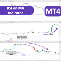 RSI on Moving Average Indicator for MT4