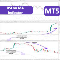 RSI on Moving Average Indicator for MT5