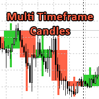 Day Candle