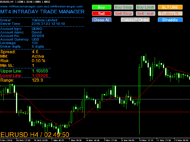 Forex mt4 trade manager eagle forex stock futures quotes