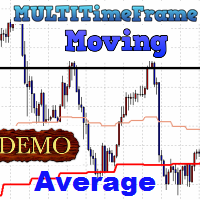 MultiTimeFrame Moving Average Demo