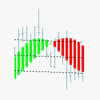 Regression Line Pro and StdDev Channel