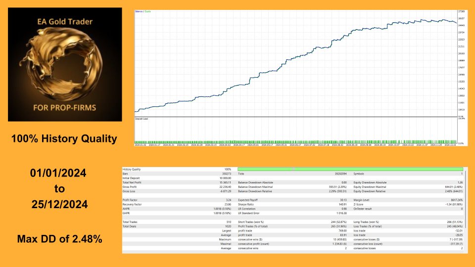 Screenshot #1 EA Gold Trader for Propfirms