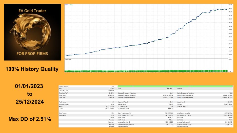 Screenshot #2 EA Gold Trader for Propfirms