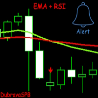 EMA with RSI