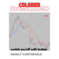 MA with Momentum