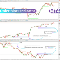 Order Block Indicator for MT4