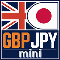 EA Dance gbpjpy Mini MT5