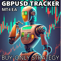 GbpUsd Tracker