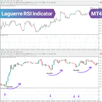 Laguerre RSI Indicator in MT 4