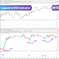 Laguerre RSI Indicator in MT5