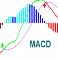 MACD Indicator with Histogram