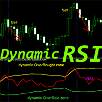 RSI with Dynamic OSB zones mw