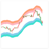 Volatility Region MT5