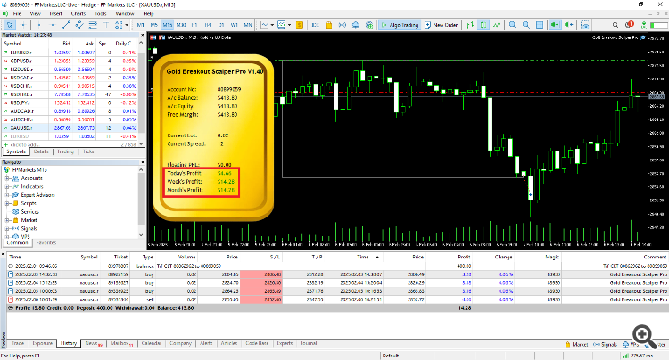 The EA already made 3.45% in just 4 days without using Grid/Martingale.