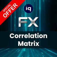 FX Correlation Matrix