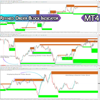 Refined Order Block Indicator for MT4