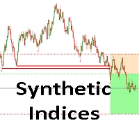 Support Resistance Breakout 2