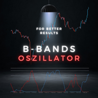 BBands Oszillator