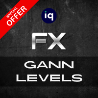 IQ FX Gann Levels