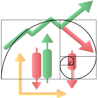 Daily Fibonacci Momentum Strategy