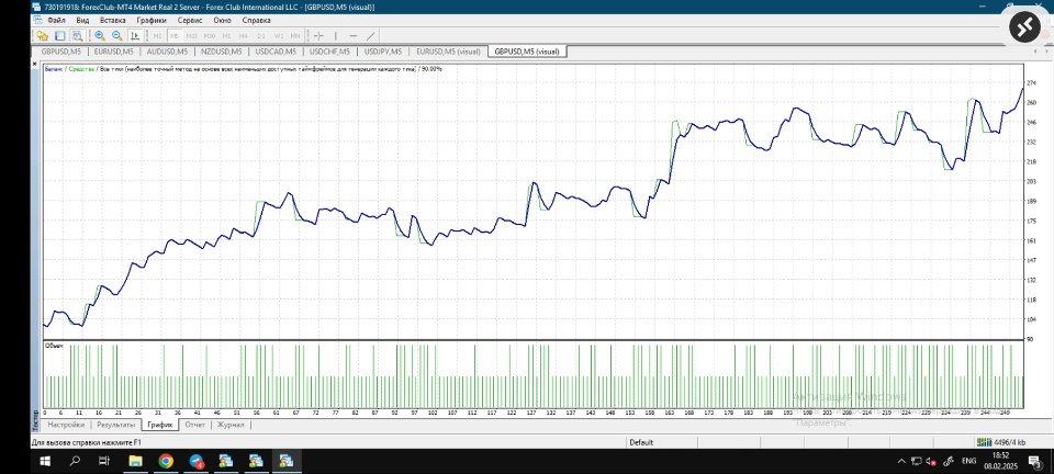 Screenshot #2 Grand auto signal