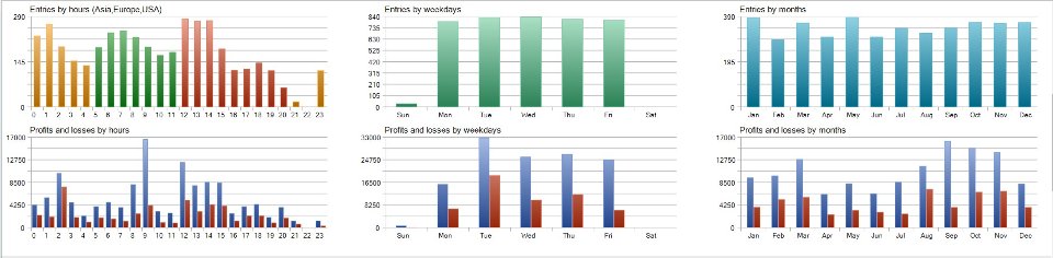 Screenshot #3 Quantum Grid Trader