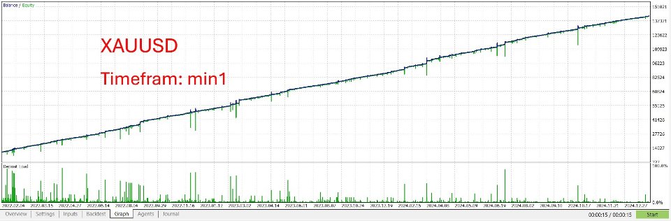 Screenshot #1 Quantum Grid Trader