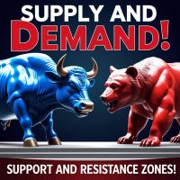 Supply Demand Indicator by ZonePro