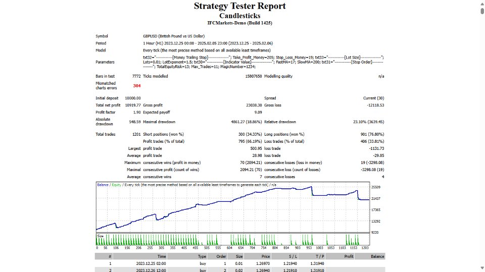 Screenshot #1 Candlesticks rate of price change