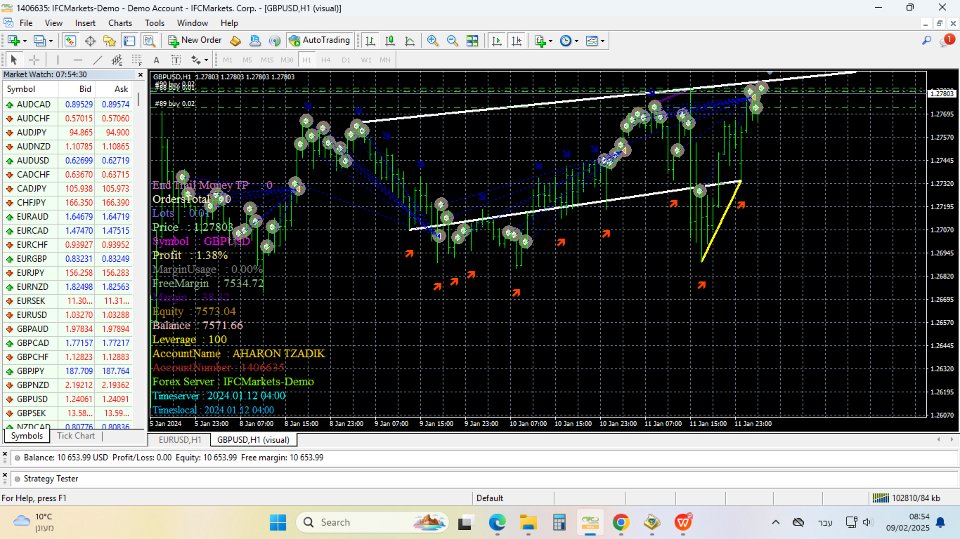 Screenshot #2 Candlesticks rate of price change