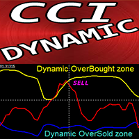 CCI with Dynamic OSB zones mw