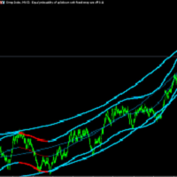 Channel no repaint Color MetaTrader 4