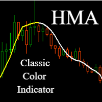 HullMovingAverage