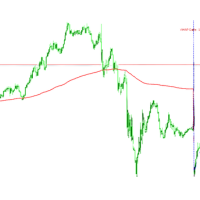 Basic Vwap