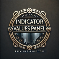 Indicator Values Panel