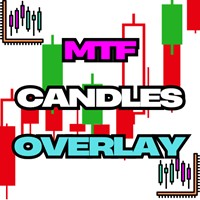 MTF Candles Overlay MT4