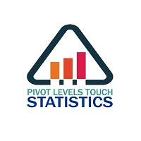 Pivot Levels Touch Statistics