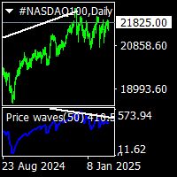 Prices waves