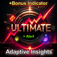 Ultimate Volatility Insight