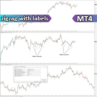 ZigZag with Labels indicator MT4