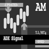 ADX Signal AM