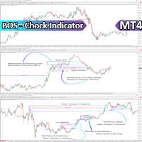 BOS and CHOCH with Label Indicator MT4